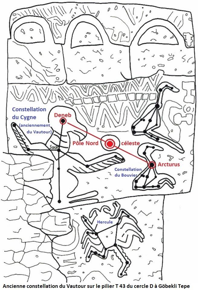 Gobekli tepe pilier t 43 cercle d orientation etoiles